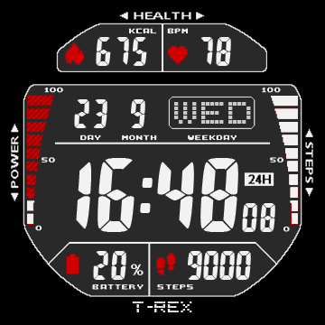 Exac Digital Dashboard