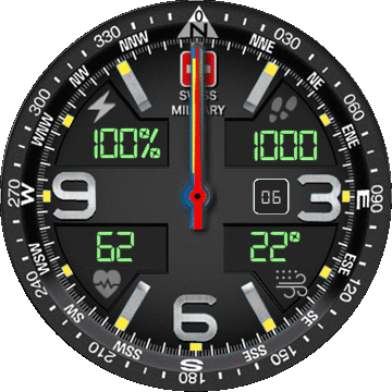 Swiss Military Fantasy v1.6