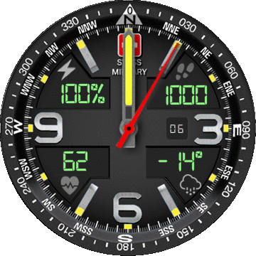 Swiss Military Fantasy v2.0