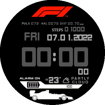 F1 best 24022022