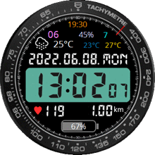 Digital With tach green disp