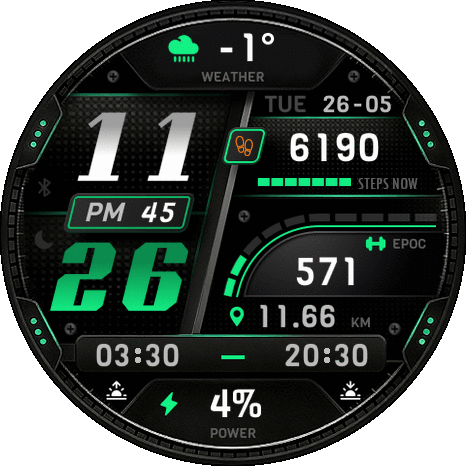 Green Metrics